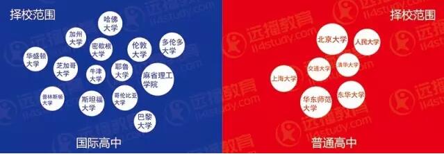 择校指南：普通高中 VS 国际高中，有何区别?