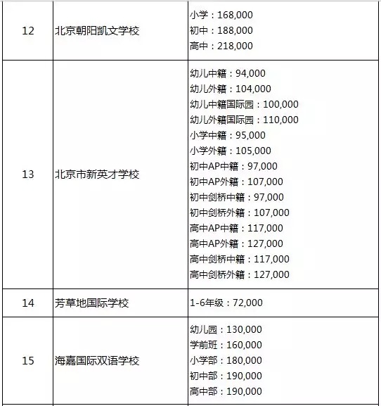 2019北京国际学校收费标准参考