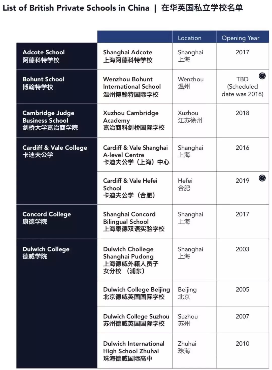 国际学校