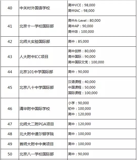 2019北京国际学校收费标准参考