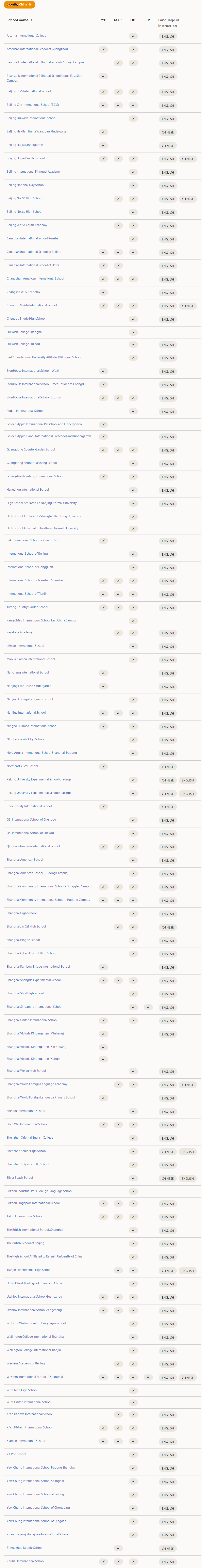 50%IB学生会选择美国大学 原因揭秘