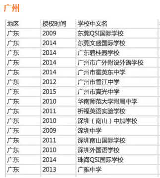 北上广开设AP课程的国际学校大盘点