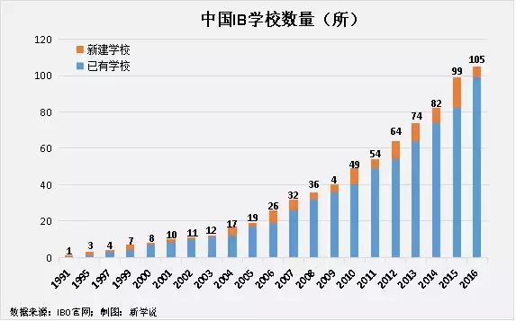 【揭秘】中国第一所IB国际学校