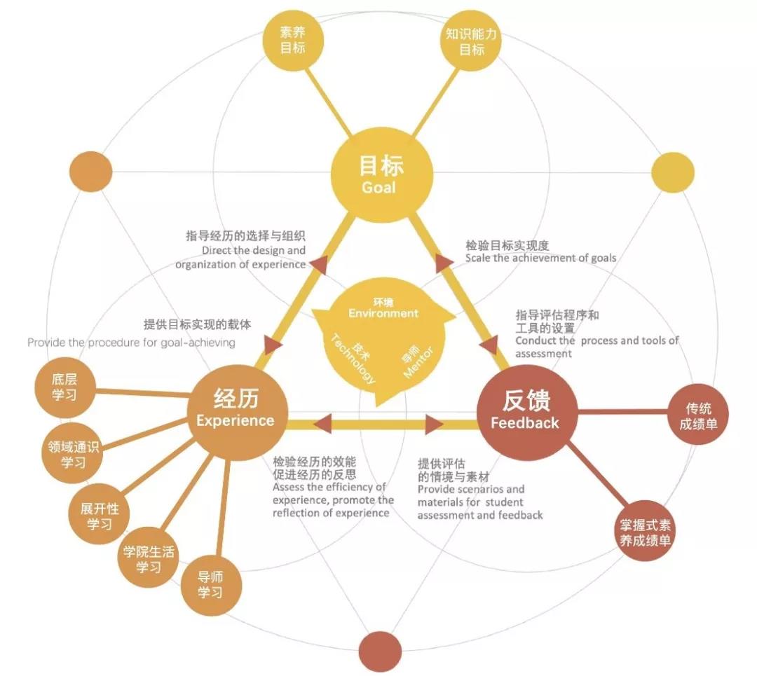 提雅学园TheiaAcademy(北京市建华实验亦庄国际高中筹)