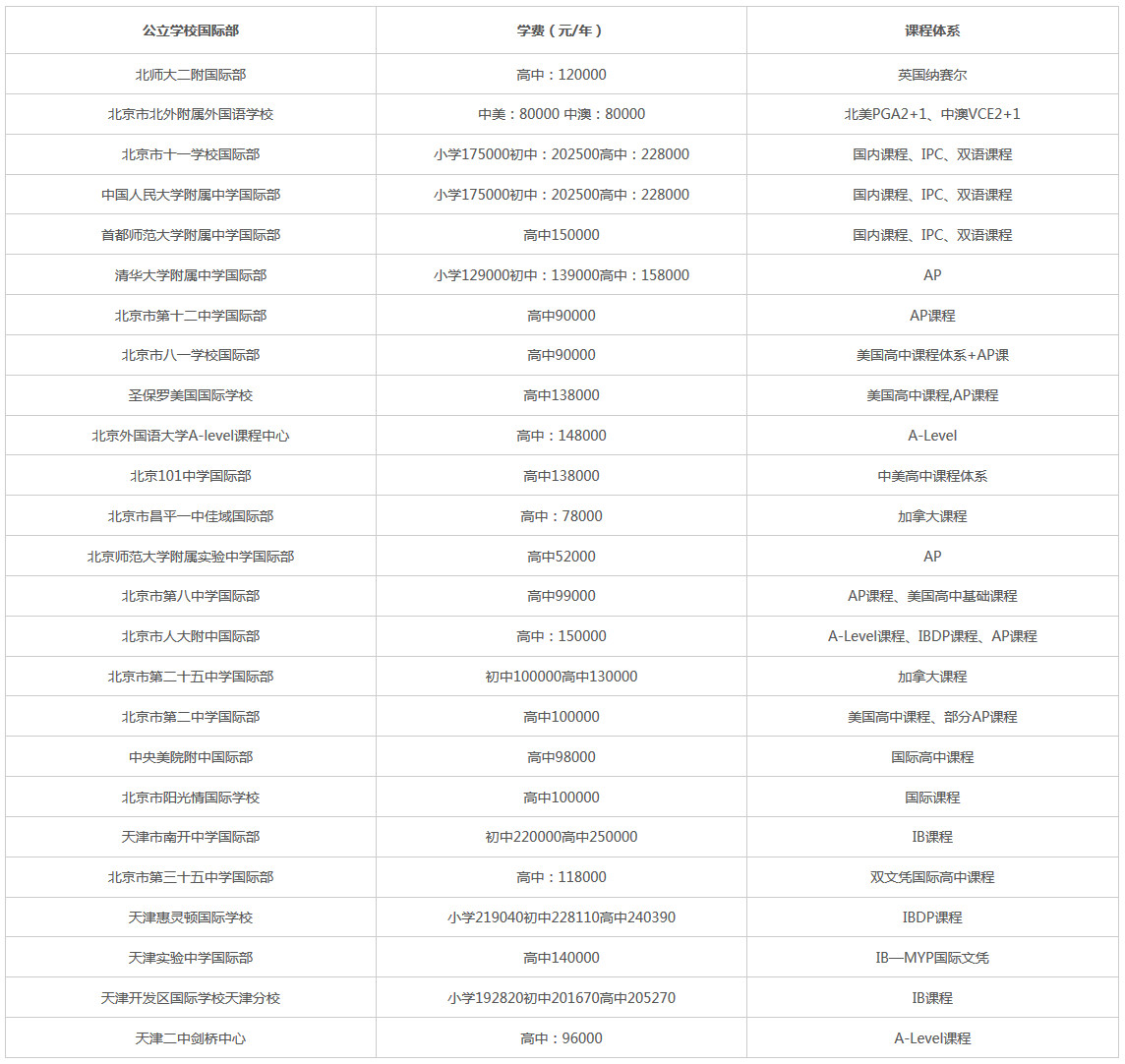 公立学校国际班