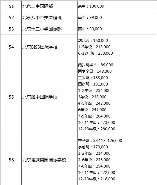 2019北京国际学校收费标准参考