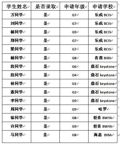 2014汉通录取学生名单.jpg