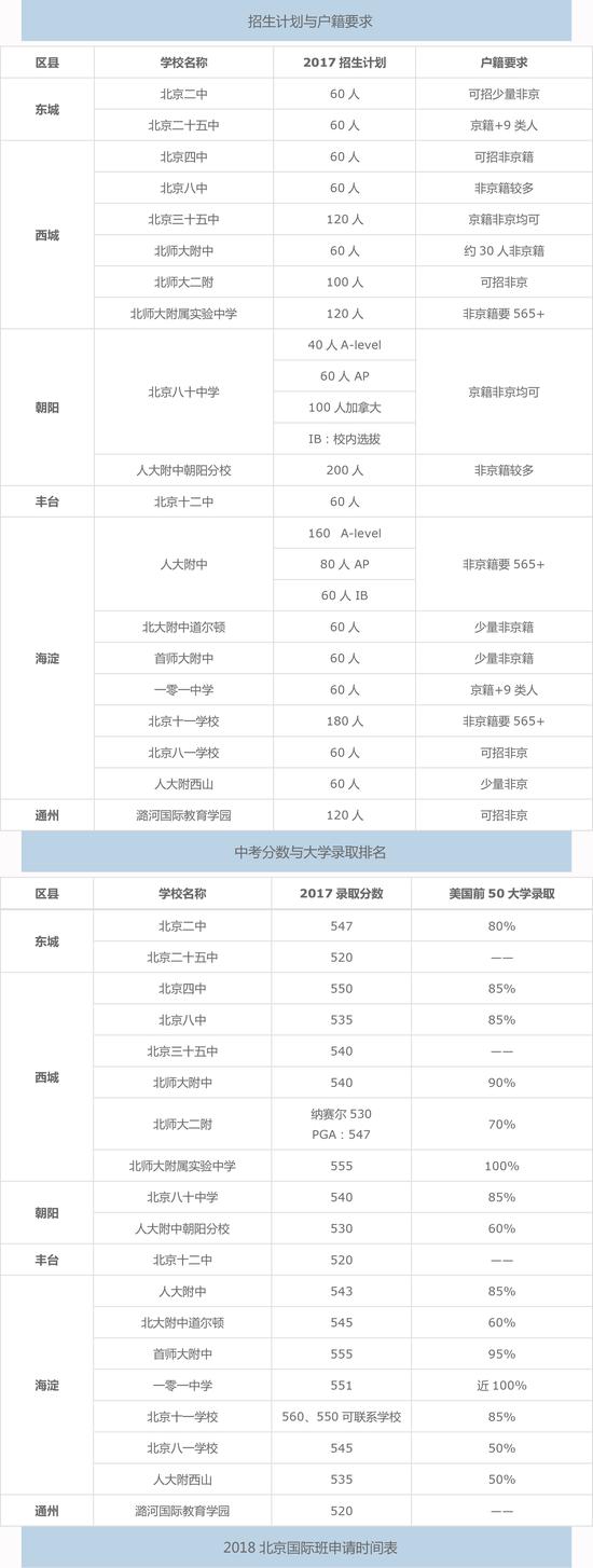 北京16所招收非京籍孩子公立学校国际班盘点