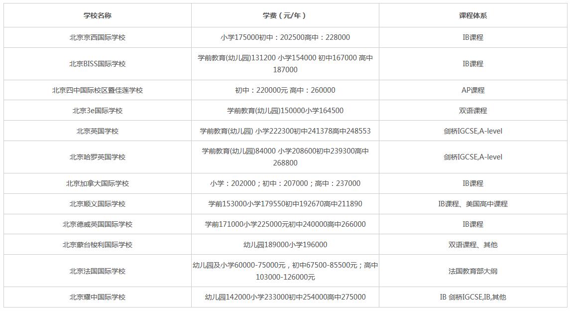 纯外籍国际学校