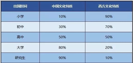 选择就读国际学校，何时才是绝佳的时机？