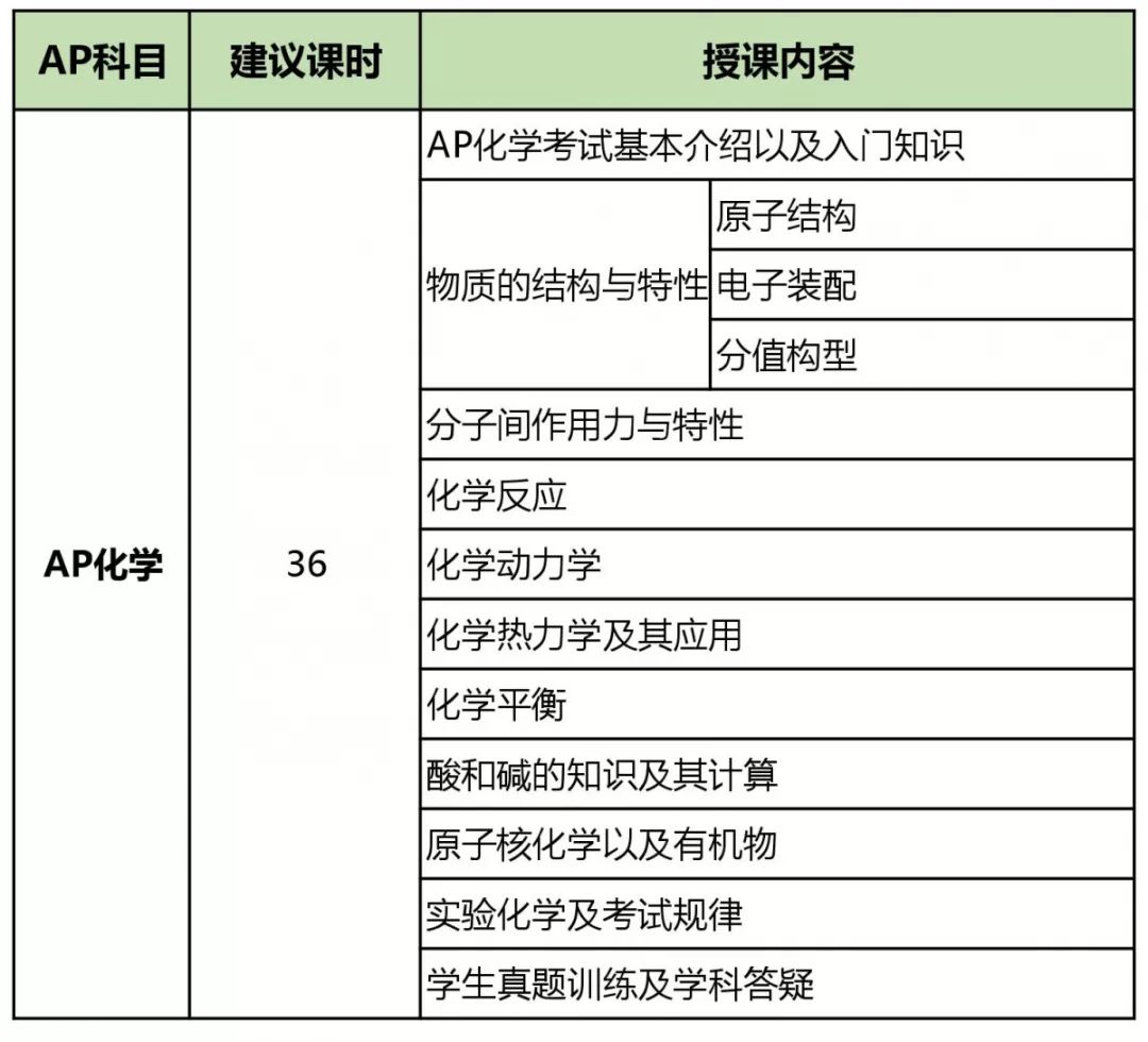 AP考试成为申请名校敲门砖？你要了解的AP知识全在这里!