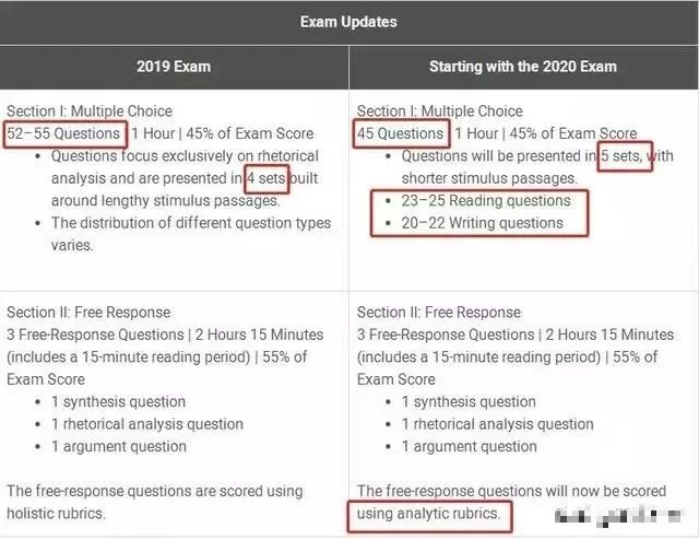 注意啦！AP考试在中国大陆暂停考试科目通知丨内附2020年考试重大变革