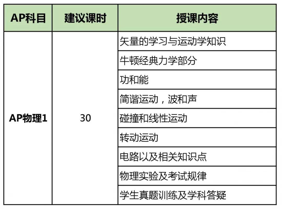 AP考试成为申请名校敲门砖？你要了解的AP知识全在这里!