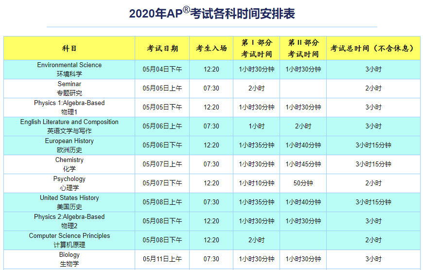 2020年AP报名时间大幅提前！你的规划提前了吗？聊聊AP考试是个啥